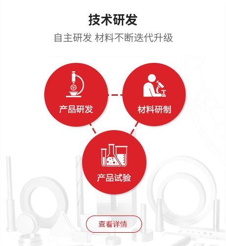 技术研发